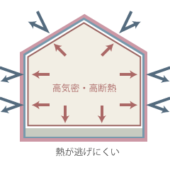 高気密・高断熱イラスト